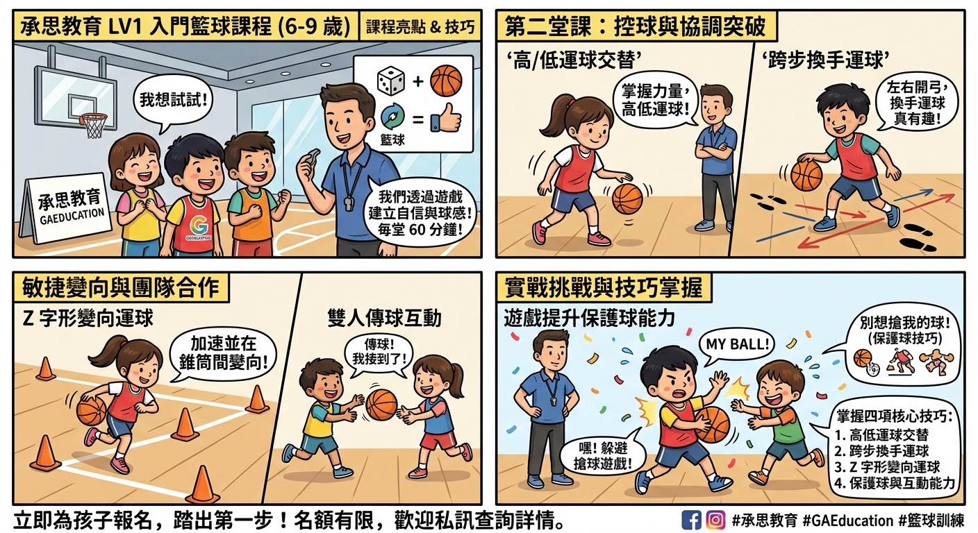 LV1 第 1 課：認識籃球與雙手拍球