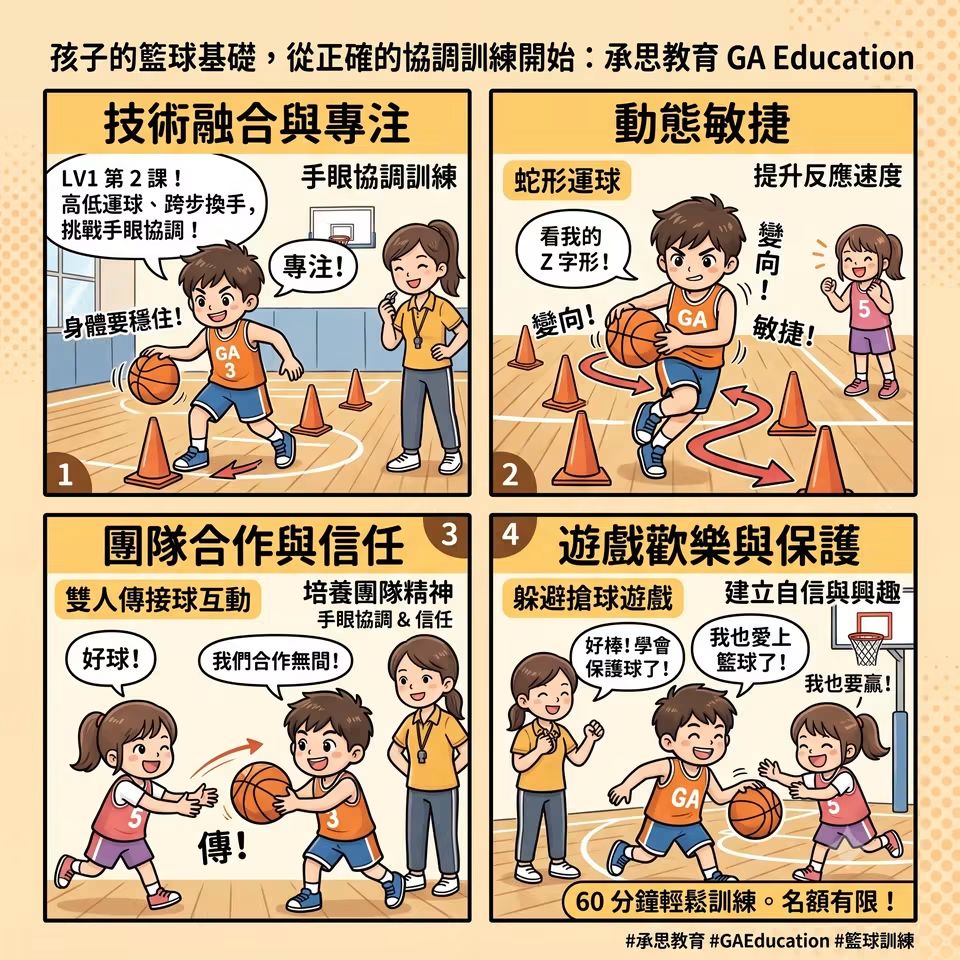 LV 1 第 2 課：控球與運球協調